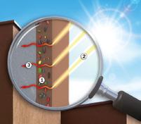 Zwiększenie temperatury elewacji promieniami słonecznymi może prowadzić do mikrospękań powierzchni z powodu rozszerzalności cieplnej materiałów.