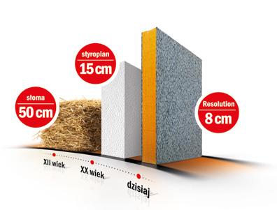 S R Aaaa Aaaaaa Baumit ocieplenia Więcej przestrzeni do życia Niezwykle dobre parametry cieplne i wynikająca z nich mniejsza grubość materiału pozwala na pokrycie powierzchni, których dotychczas ze
