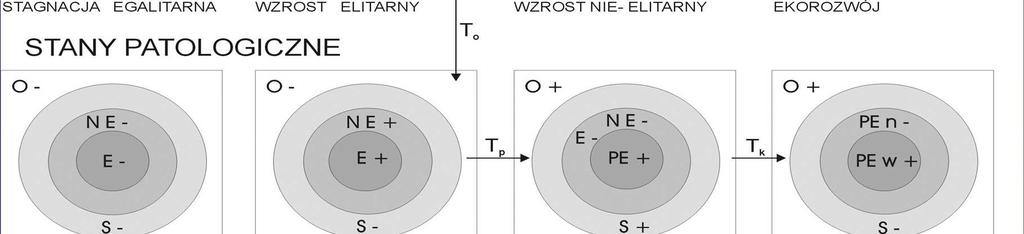 w jego trwałym rozwoju albo kryzysie, zapoczątkowanym