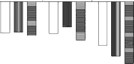 76 400 350 c dg plnt 1 300 250 200 150 c 100 50 fruit plnt 1 0 25 20 15 10 2005 2006 2007 c 5 0 2005 2006 yer C N 2007 Fig. 1. The effect of sustrte mendment with 2 g dm -3 clcium silicte (C) or mmonium silicte (N) on the yield () nd fruit numer () in 2005-2007.