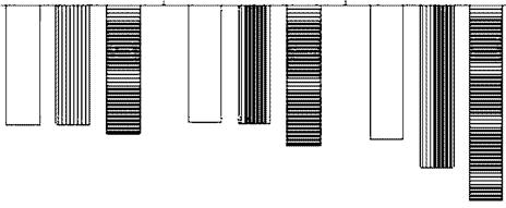 RODGRES-GRAY nd SHAW (2004) lso stted tht orgnic mtter mendment to soil ltered plnts tolernce to folir nd stem diseses in winter whet.