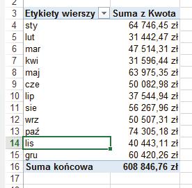 W wyświetlonym oknie wybieramy początek i koniec grupowania, ale jeśli