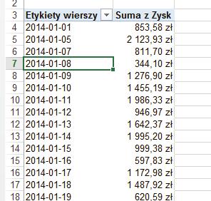 POLA OBLICZENIOWE STRONA 15 Warto wspomnieć o jeszcze jednej, ciekawej funkcjonalności tabel przestawnych.