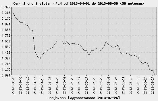 Produkcja W II kwartale zakończony został proces wprowadzania nowego systemu informatycznego na dział produkcyjny włącznie z fazą testowania i wdrożenia.
