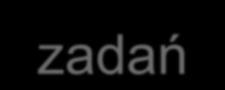 zadań  This