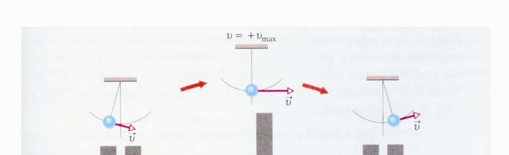 M Rys. 3 Zmin energii kinetycznej w potencjlną l ukłu whło- Ziemi.