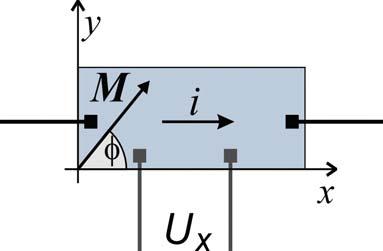 Galvanomagnetic effects in the plane of thin