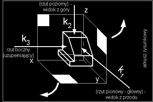 prostujemy, aby bryłę móc