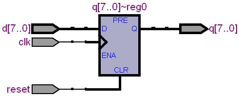 Rejestr Rejestr zbudowany z przerzutników typu module rejestr(d,, reset, q); parameter n=8; input [n-1:0]