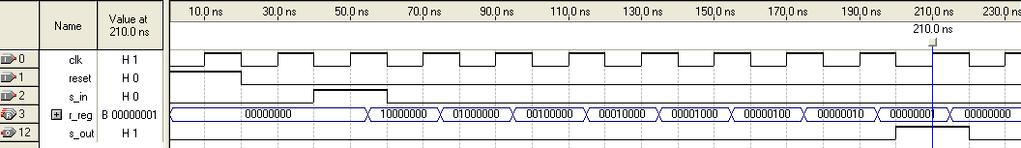 Rejestr przesuwający Rejestr szeregowy przesuwający module rejestr_szer (, reset, s_in, s_out); parameter n=8; input, reset, s_in; output s_out; reg [n-1:0] r_reg; wire
