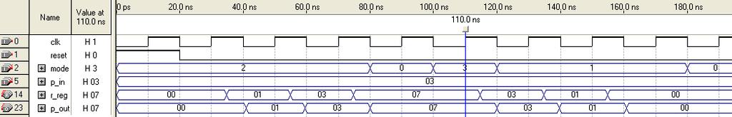Rejestr uniwersalny Rejestr uniwersalny, szeregowo-równoległy module rejestr_rown(, reset, p_in, p_out, mode); parameter n=8; input, reset; p_in[n 1] p_in input [n-1:0] p_in; input [1:0] mode; output
