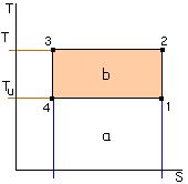 Czynnik termodynamiczny Punkt krytyczny adiabata (S = const) izoterm (T = const) S =