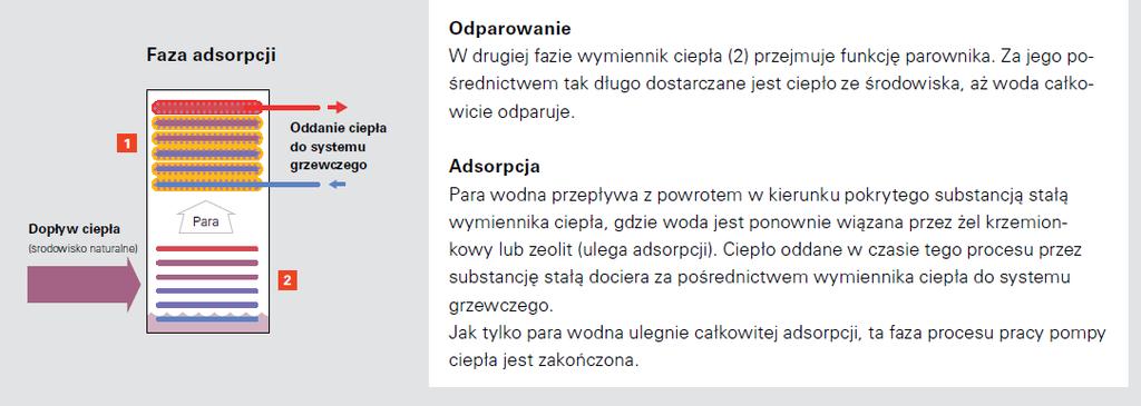 ciepła