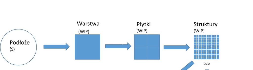 2 Opis wymagań w stosunku do przedmiotu zamówienia 2.