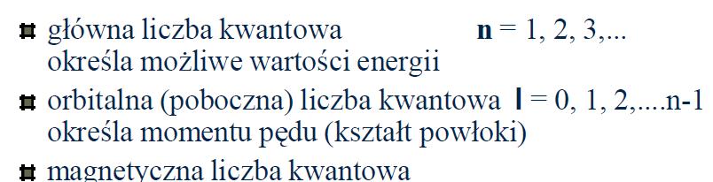 Liczby