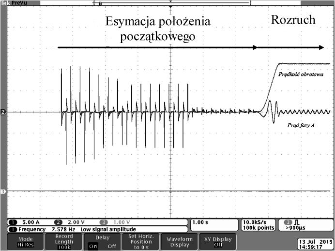 Szybka estymacja położenia początkowego wału silnika z magnesami trwałymi IPMSM Na bazie przebiegów z rysunku 4 wykreślono zależność estymowanego kąta położenia wału silnika w funkcji jego położenia