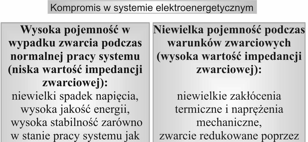 198 J.Kozieł powodować błędne zadziałanie ograniczników [3], [14].