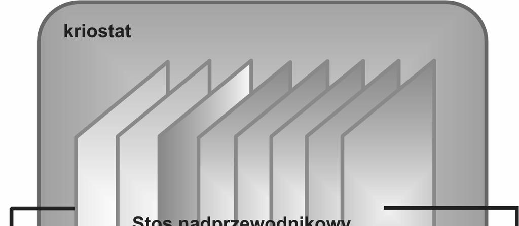 Aktualny stan badań nadprzewodnikowych ograniczników prądów