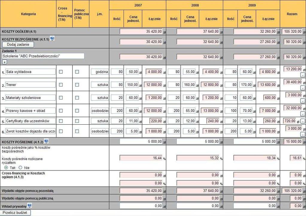 Ponadto zadania zdefiniowane w Szczegółowym budŝecie projektu zostaną automatycznie przeniesione do BudŜetu projektu oraz do Harmonogramu realizacji projektu.