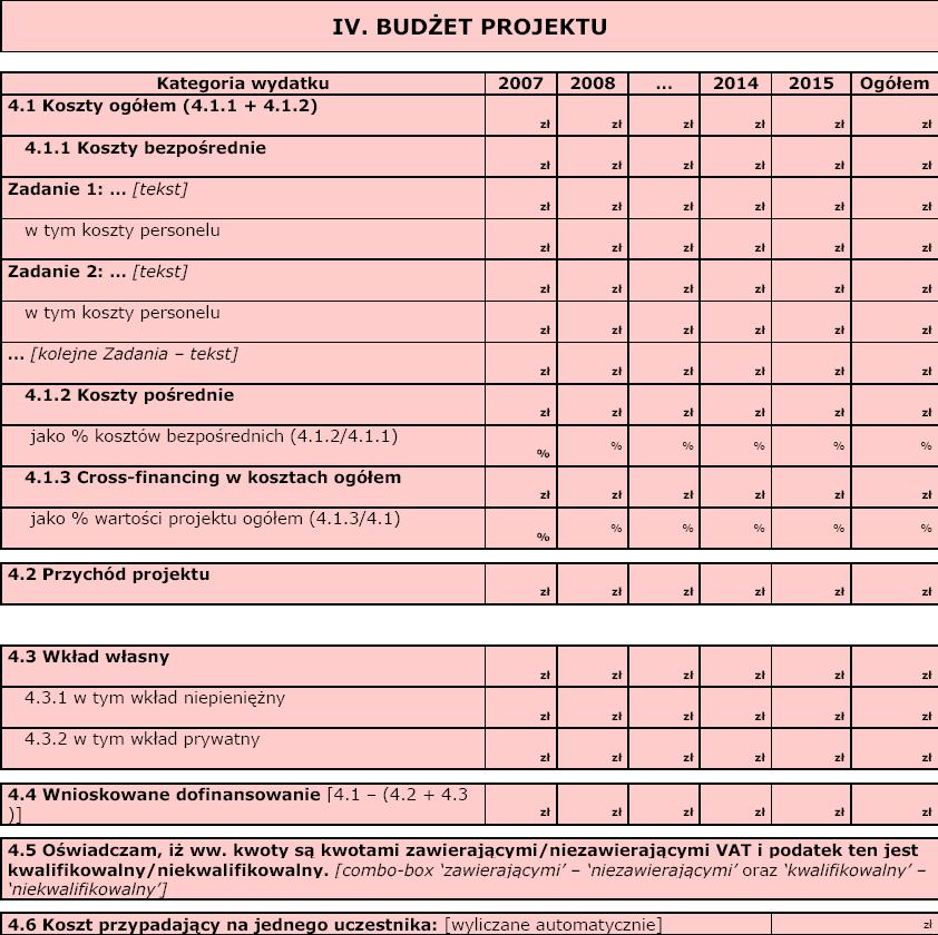 4. BUDśET PROJEKTU Poszczególne elementy BudŜetu projektu naleŝy uzupełnić po wypełnieniu Szczegółowego budŝetu projektu z którego do BudŜetu projektu automatycznie przeniesione zostaną następujące