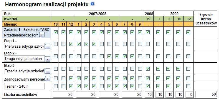 Dodawanie etapów w ramach zadań Dodawanie pozycji w ramach personelu zaangaŝowanego w realizację zadania WYODRĘBNIONE PROJEKTY WSPÓŁPRACY PONADNARODOWEJ I PROJEKTY Z KOMPONENTEM PONADNARODOWYM W