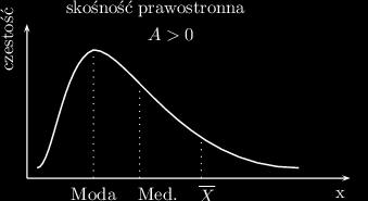 Opis próby - poziom 1500 1500 1500 1500 2000 2000 2000 16000 zarobki w pewnej firmie: średnia = 3500 mediana = 1750 dominanta = 1500