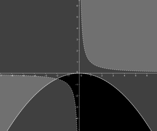 7 Zapisanie pola powierzchni całkowitej prostopadłościanu jako funkcji jednej zmiennej i podanie jej dziedziny. f(x) = 6x + x x (0; + ) Obliczenie pochodnej funkcji f.