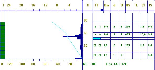 nr 2/14 za okres 6.12.