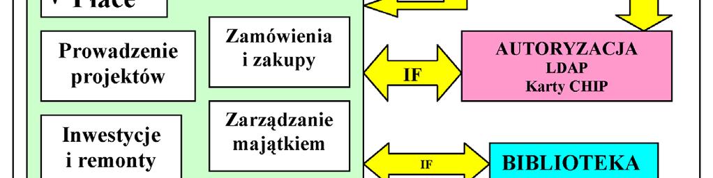 4. Zintegrowany system zarządzania