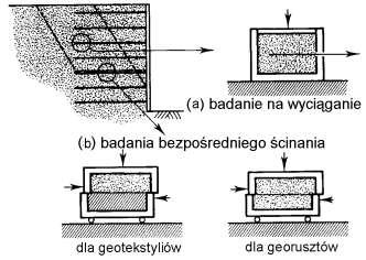 Badanie na wyciąganie ( pullout test ) (rys. 2.