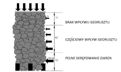 Rysunek 2.
