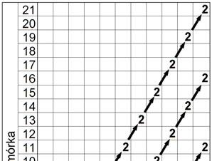 64 Barłomiej Płaczek x 1 = x + u j, k +, (18) gdzie u j,k jes elemenem macierzy U o indeksach j = v i, 1 + 1, k = min( g i,,4) + 1.