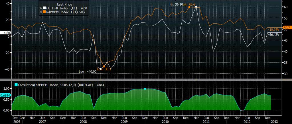 RYNEK SUROWCOWY KURS ZMIANA INDEKS S&P GSCI 63.3 0.17% INDEKS CRB 294.0-0.21% ROPA WTI 92.6-0.6% ROPA BRENT 110.9-0.44% MIEDŹ LME 8102.0 0.00% MIEDŹ COMEX 36. -1.06% ZŁOTO 1649.6-0.39% SREBRO 30.1-0.