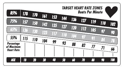 HRT HEART RATE TRAINING Jeśli urządzenie nie odczytuje pulsu, bieżnia nie będzie przyspieszać ani zwalniać Jeśli puls jest wyższy o 10 uderzeń na minutę (BPM) niż target heart rate zone urządzenie