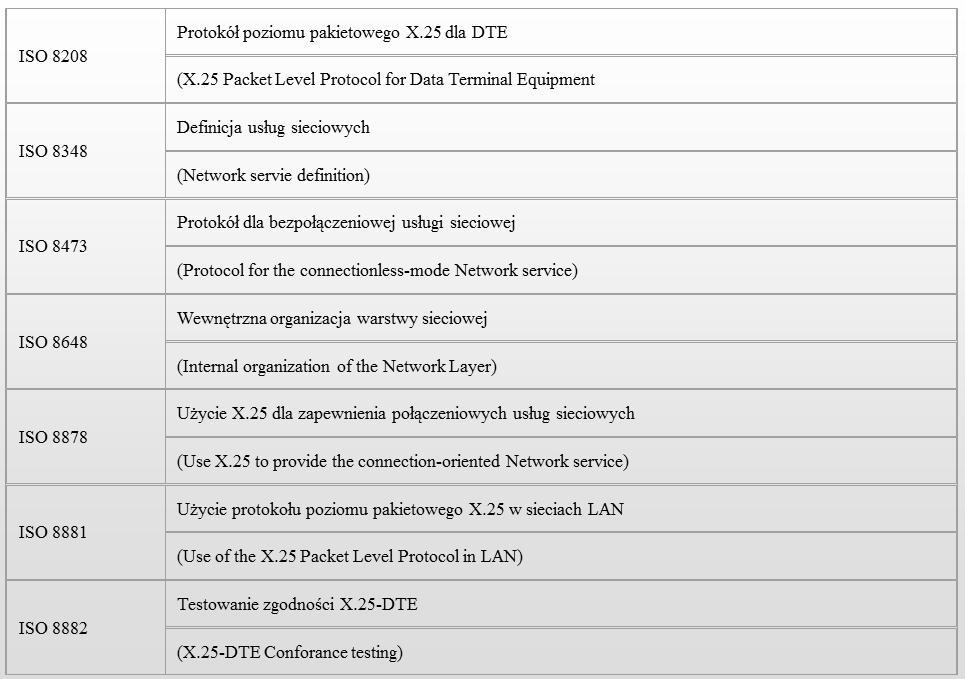 Warstwa łącza