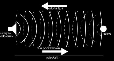 Metoda AKTYWNA