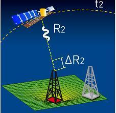 (Permanent/Persistent Scatterer InSAR) - detekcja deformacji terenu dla stabilnych rozpraszaczy radarowych