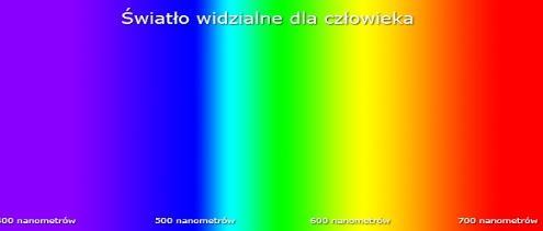 Spektrum elektromagnetyczne [1] światło widzialne (długość fali od 4x10-7 m do około 7x10-7 m) [2]