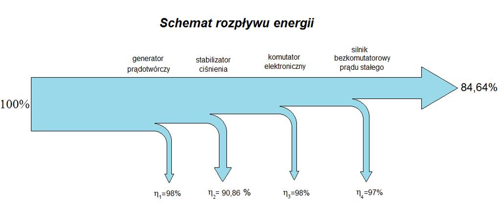 75,3 $/MWh 66 $/MWh