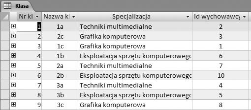 8.4. Formularze Pole kombi w tabeli Umieszczenie pola kombi w tabeli ma na celu wyeliminowanie wartości klucza obcego i zastąpienie ich danymi zapisanymi w tabeli powiązanej.