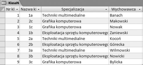 Pole kombi dla pola klucza obcego można zaprojektować za pomocą kreatora odnośników, wybierając jako typ danych Kreator odnośników lub samodzielnie ustawiając właściwości pola znajdujące się w