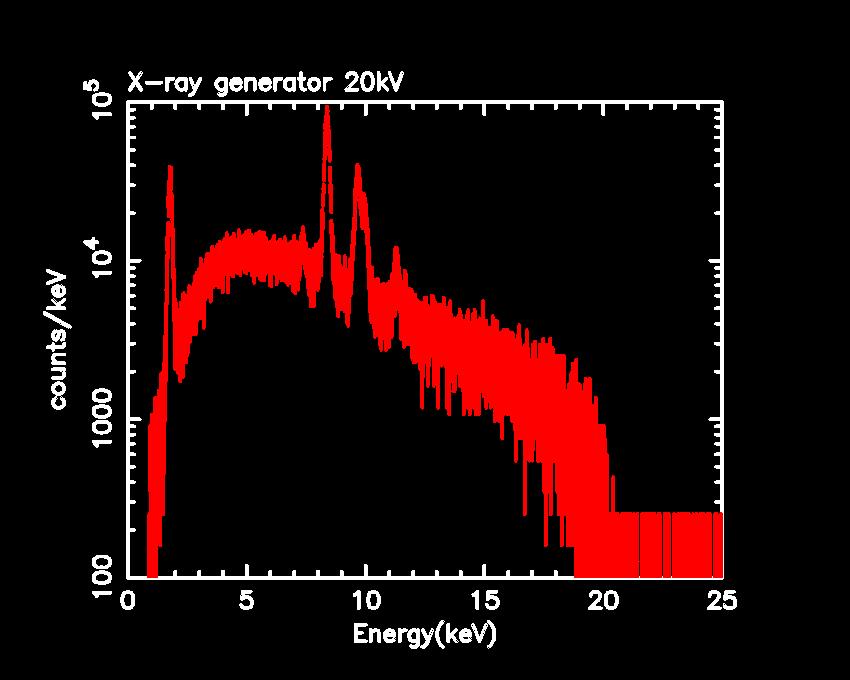 Widmo promieniowania X Source: