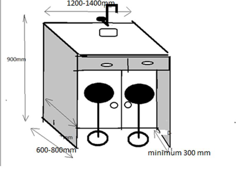 f),,moduł środkowy do wykonywania doświadczeń przez uczniów: razem 6 szafek z wbudowanymi zlewikami, baterią oraz taboretami laboratoryjnymi wysokimi (12 sztuk taboretów), (rysunek poglądowy)