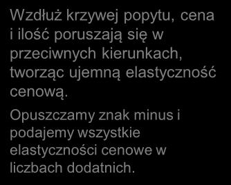 rocentowa zmiana popytu rocentowa zmiana ceny 2 1 2 1 6 Kalkulacja zmian procentowych $250 $200 opyt na Twoje strony 8 B 12 A Metoda liczenia zmian procentowych: Wartość nowa - Wartość stara Wartość