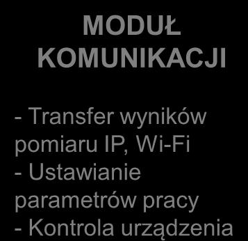 - Detektor MODUŁ OBLICZENIOWY - obliczenie