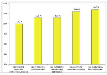 3. STARTER To najszybciej kwitnąca i dojrzewająca odmiana populacyjna w Polsce. Zarejestrowana w 2011 r. Notuje wysokie plonowania (do 107 % wzorca w latach 2009-2010).