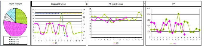 W planie sprzedaży i przychdów GO znajdziesz infrmacje dtyczące stanu rzwju Twjeg biznesu w trzech statnich zakńcznych kresach (1) raz stan aktywnści Twich grup (2).