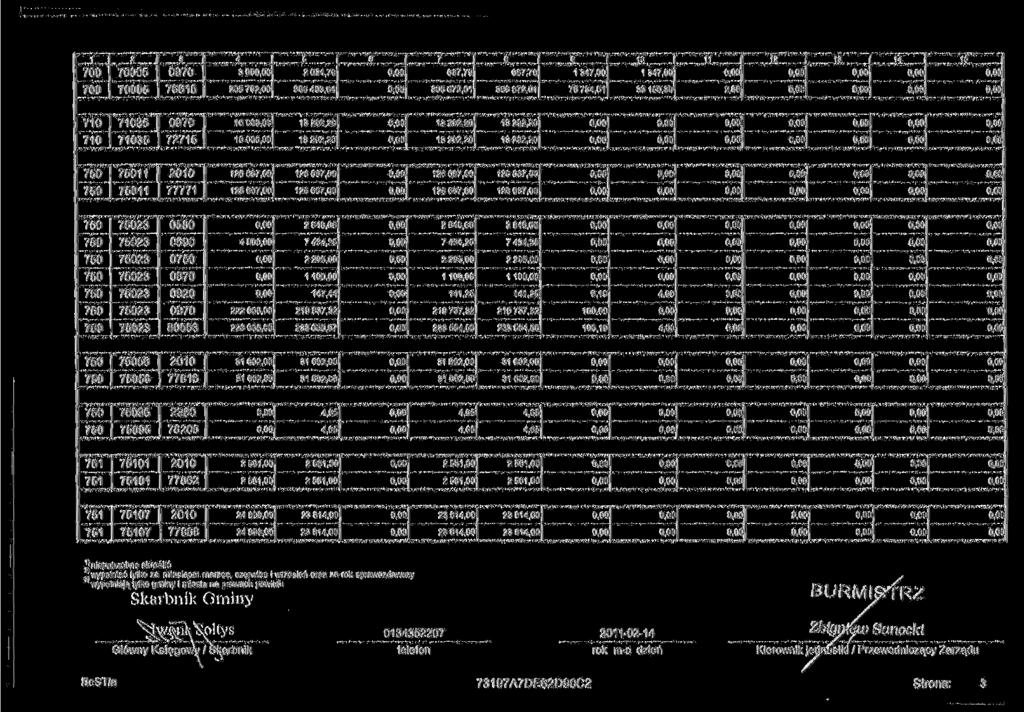 2 75 300 2034,79 g 687.79 687,79 1 347,00 1 347,00. 75 76615 205792,00 385403,64 306 672.