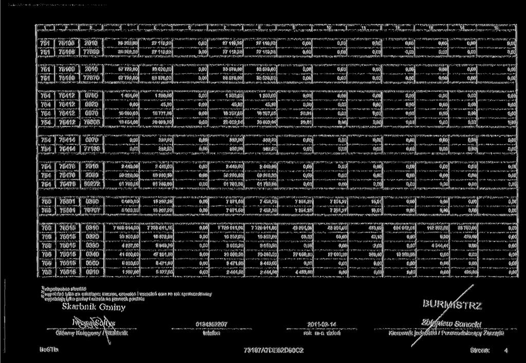 :- - S :' T - 4 je 08 08 77869 28 252,00 28 252,00 27 119,23 27 119.23 27 119,23 27 119,23 27 119,23 27 119,23 09 09 77870 57722,00 57722,00 33 678.00 33678,00 33678.00 33673,00 33 678.