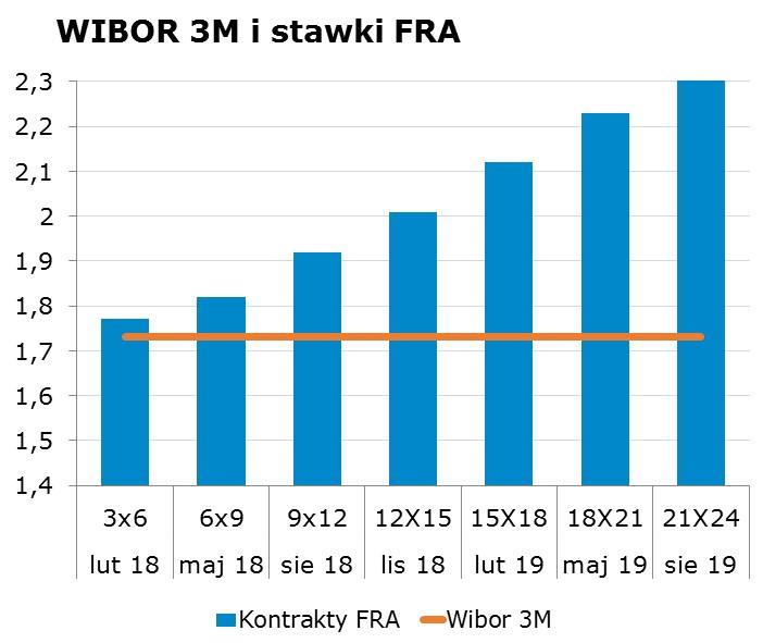 5986 10Y 2.97 3.01 9x12 1.87 1.92 CHF/PLN 3.6408 Uwaga! Skrzynka pocztowa research@mbank.pl służy wyłacznie do dystrybucji publikacji. Korespondencję zwrotna prosimy kierować bezpośrednio do autorów.